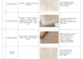 create high quality mood boards and material selection